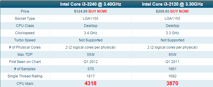 Dell 7010 core i3 3240 và Dell 7010 core i3 2120