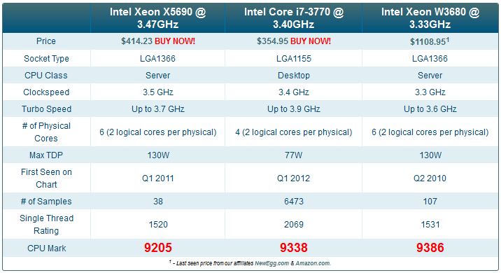 workstation T3500 cpu intel xeon w3680 và intel x5690 core i7 3770