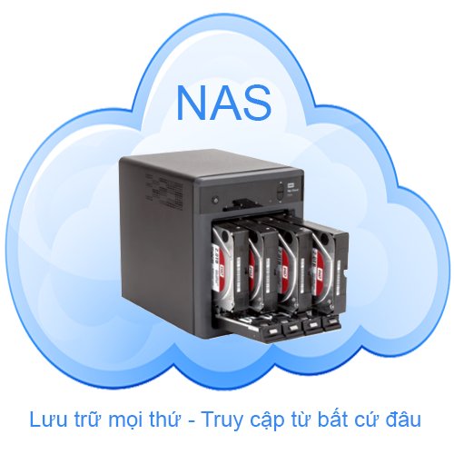 Ổ cứng mạng - thiết bị lưu trữ NAS là gì?