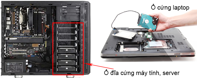 ổ đĩa cứng là thiết bị lưu trữ trong cho máy tính