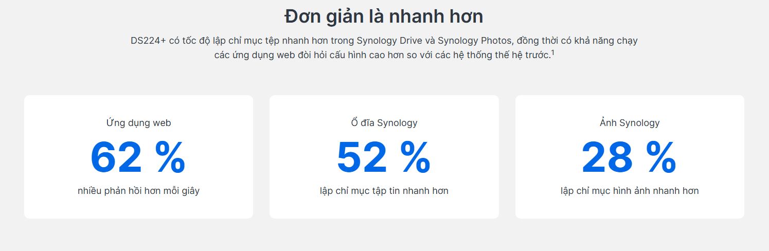Hiệu năng mạng v&agrave; phần cứng Synology DS224+
