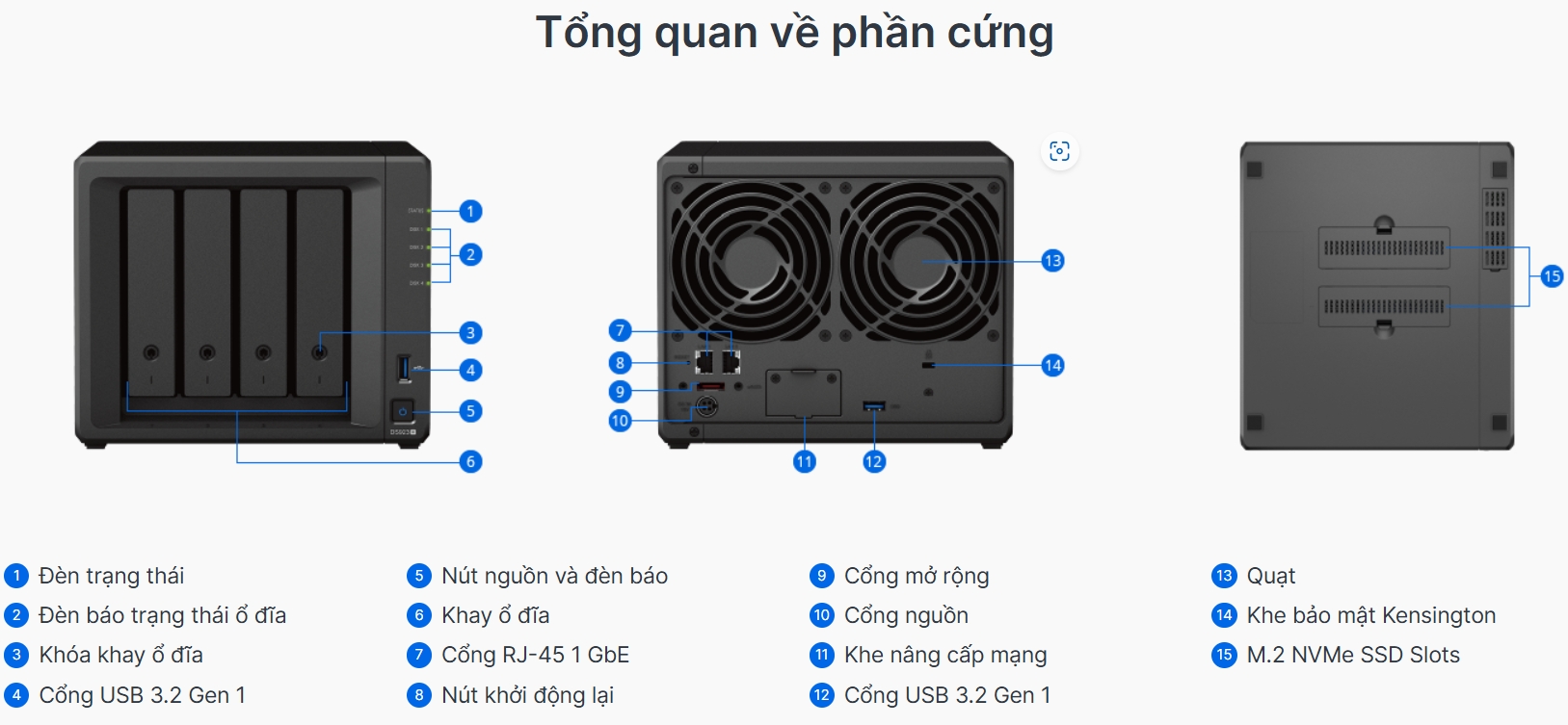 Tổng quan về phần cứng Synology DS923+