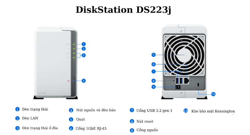 Giải ph&aacute;p gi&aacute;m s&aacute;t an ninh camera IP Synology DS223j