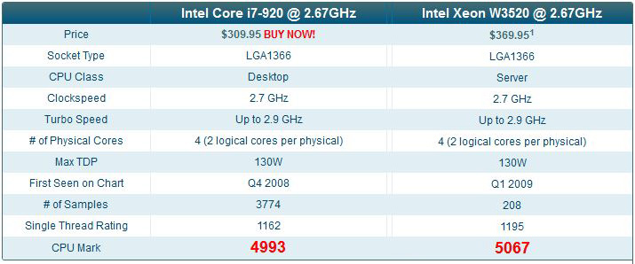 Máy tính workstation HP Z400 cpu Intel W3520 và core i7-920