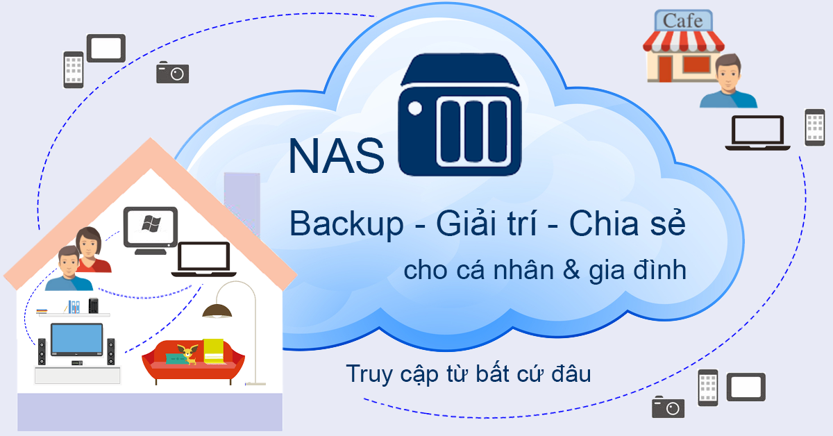 Mô hình Nas home server sử dụng thiết bị lưu trữ mạng dòng personal cloud storage