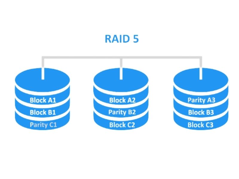 Raid là gì? Các loại raid phổ biến hiện nay, ưu nhược điểm của từng loại raid