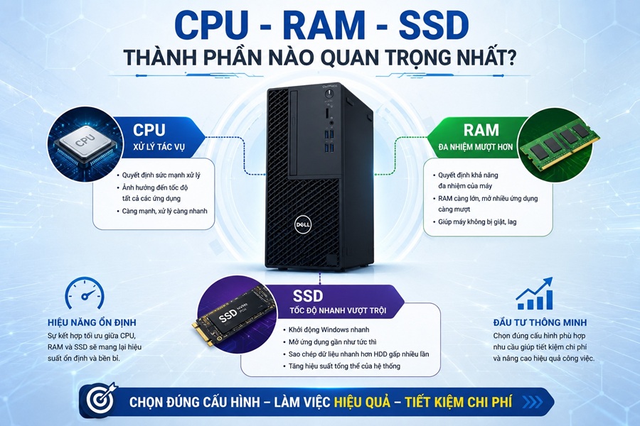 Cách chọn cấu hình máy tính theo nhu cầu: Văn phòng, học tập hay thiết kế?