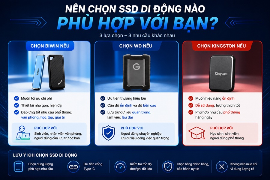 So sánh SSD di động Biwin vs WD vs Kingston: nên chọn loại nào?
