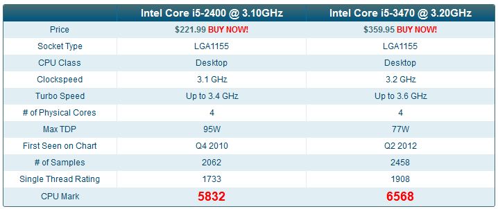 Máy đồng bộ HP 8300 sff core i5 2400 và core i5 3470