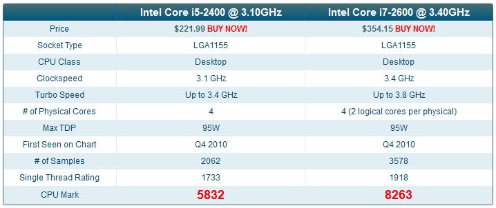 Máy đồng bộ Dell 7010 core i5 2400 và core i7 2600