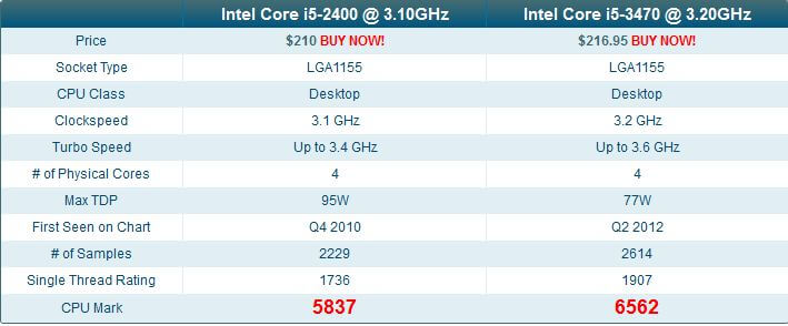 Máy đồng bộ Dell 9010 core i5 2400 và dell 9010 core i5 3470
